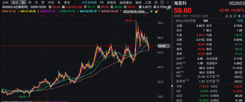 创新药大牛股	，前三季度净利最高预增超300%！