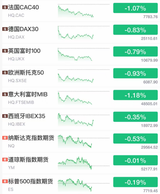 今夜！一个大国	，股债双杀