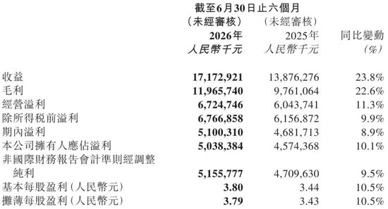 泡泡玛特遭遇4连跌：股价跌破130港元 市值跌至1729亿港元 去年辉煌难复制