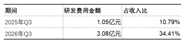 特宝生物三季报：商业化稳住当下	，研发管线押注未来
