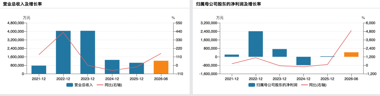 周期显威业绩炸裂，天齐锂业前三季净利预增超27倍
