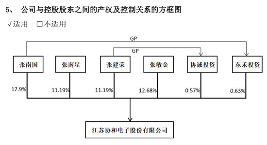 605258，拟易主！下周一停牌