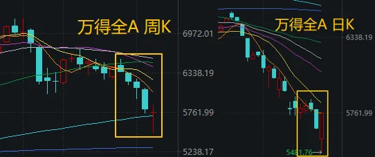 不应继续悲观！下周，哪些方向最可能“超跌反弹”？