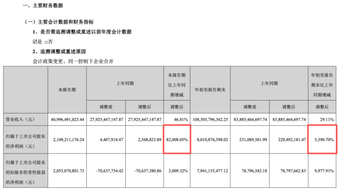000703，三季度净利暴增超82000%！