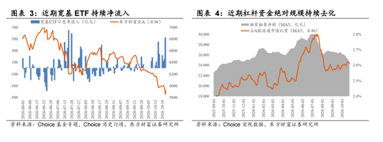 东方财富陈果：反弹行情开启 交易结构出清或已进入后半段