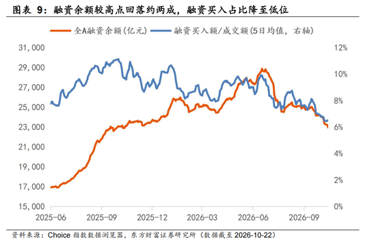 东方财富陈果：反弹行情开启 交易结构出清或已进入后半段