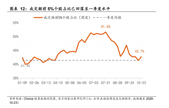 东方财富陈果：反弹行情开启 交易结构出清或已进入后半段