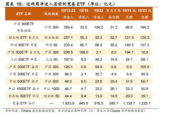 东方财富陈果：反弹行情开启 交易结构出清或已进入后半段