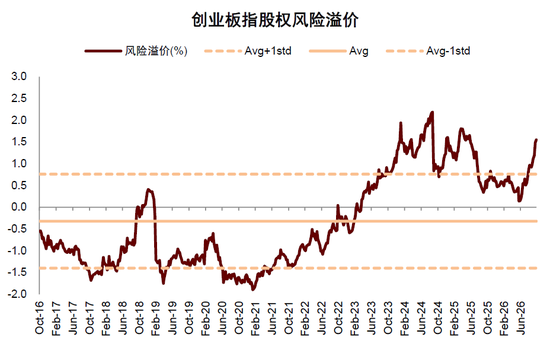 中金：估值调到哪了？