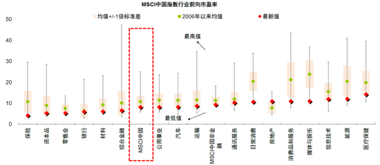 中金：估值调到哪了？