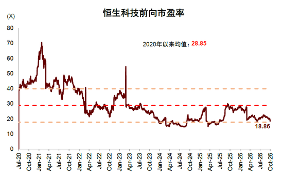 中金：估值调到哪了？