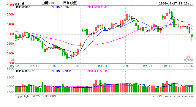 光大期货：10月27日软商品日报