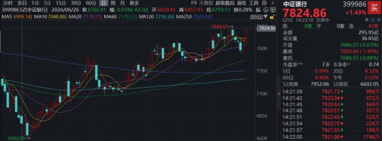 上市银行首份三季报出炉，基金经理解读来了	，四季度行情怎么看？