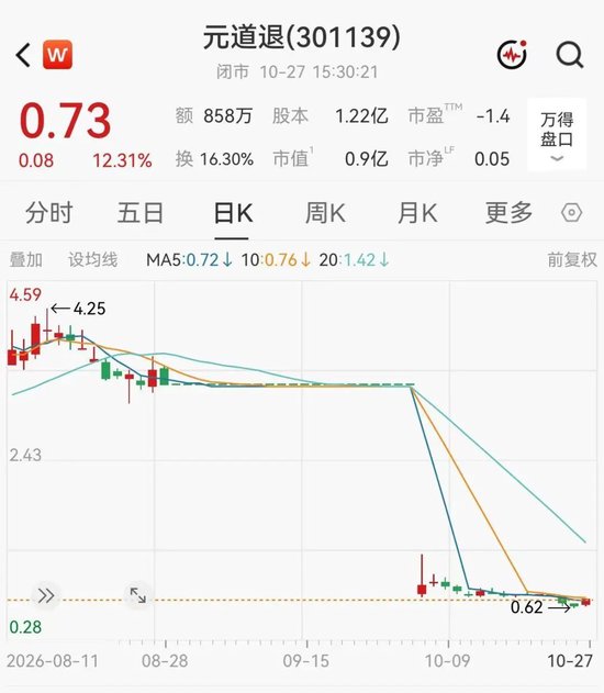 财务造假，退市！A股一公司明起摘牌