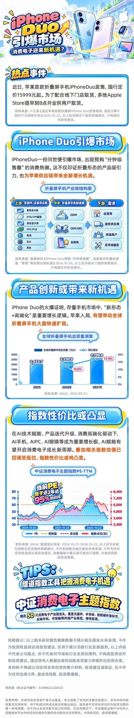 中信建投：iPhoneDuo引爆市场 消费电子迎来新机遇？