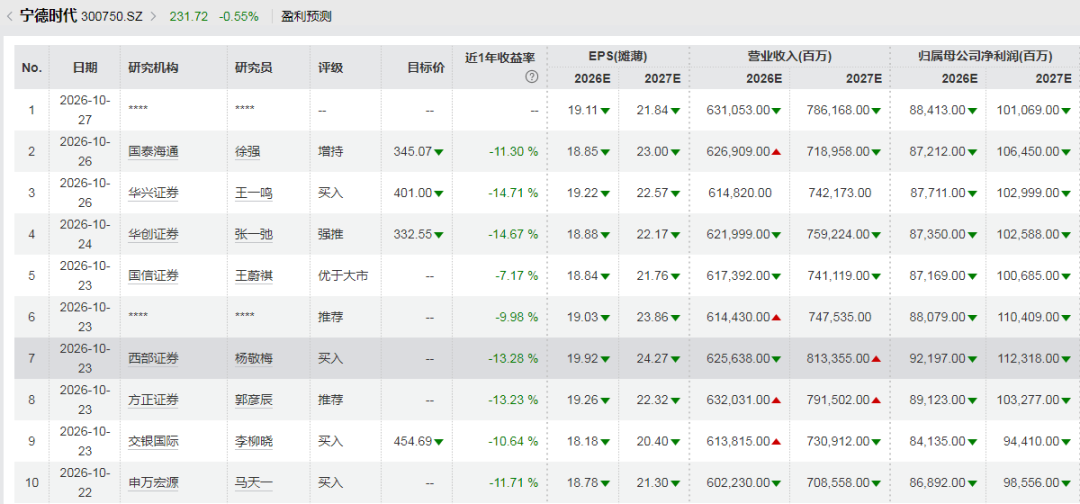 锂电股年内平均回撤近50%