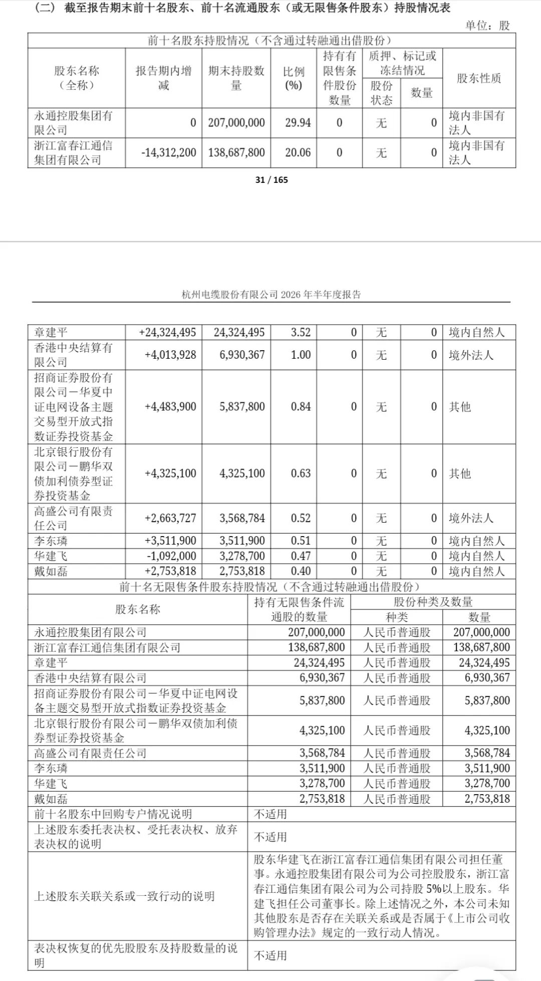 章建平，退出600487、603618十大股东