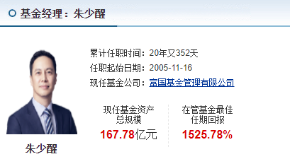 富国基金朱少醒：优秀个股又回到了好的买入价格	，科技龙头股不乏投资机会
