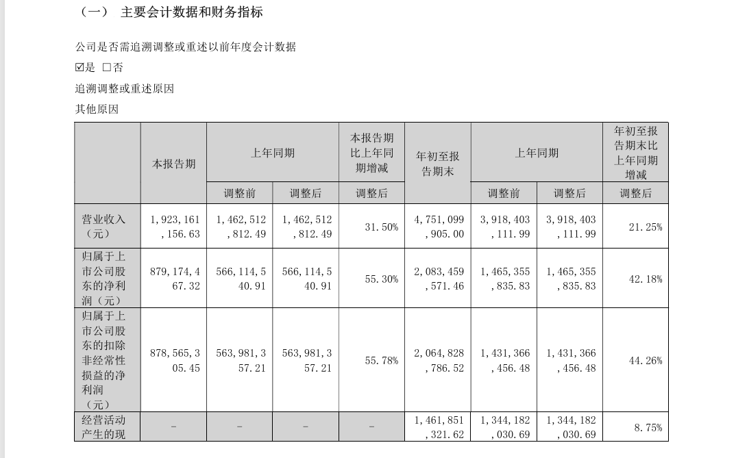 “易中天”股价加速下跌，到底怎么了